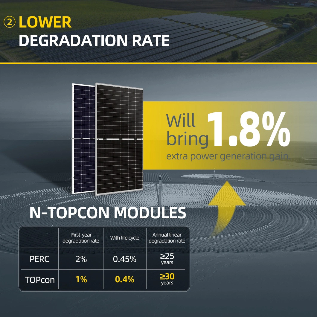 575W High Efficiency Tier 1 Topcon Half Cell 16bb Monocrystaline PV Solar Module Panel with 182mm Cells