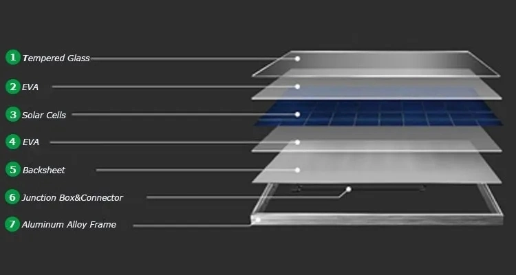 3% off 400W Mono Solar Panel 9bb 10bb 11bb 12bb N-Type Topcorn Solar Panels From Solar Providers All Balck 410 420 430 440 450W