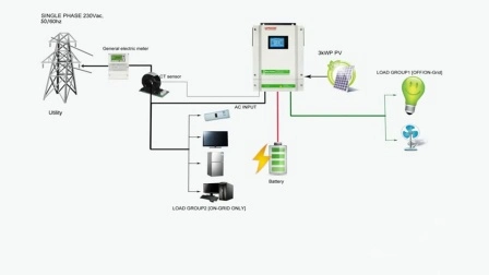 Sorotec 3kw 3.2kw 5.5kw ligar/desligar inversores de energia solar de onda senoidal pura com sistema de armazenamento de energia